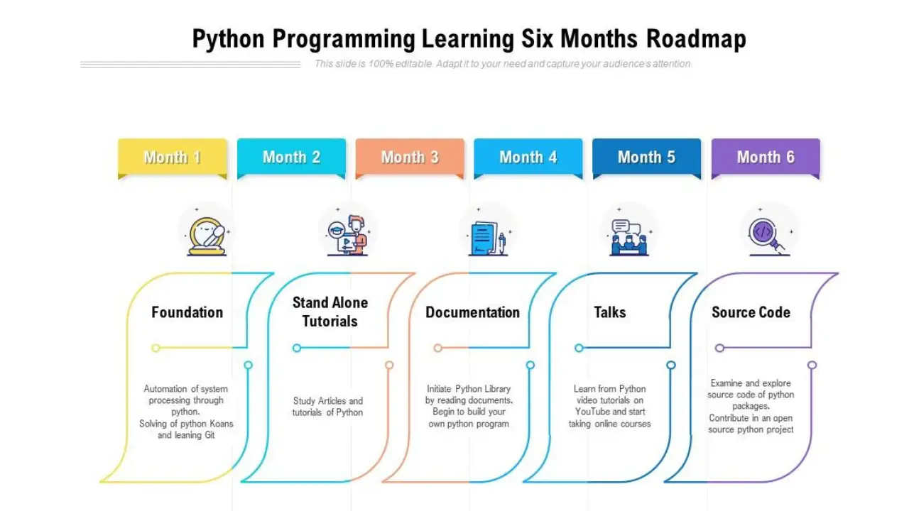 Getting Started with Python: A Beginner's Roadmap to Coding Success